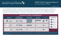 Conejo Valley USD Progress Report