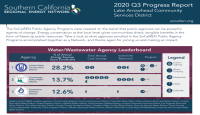 Lake Arrowhead CSD Progress Report