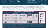 Palmdale Progress Report