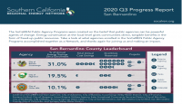 San Bernardino Progress Report